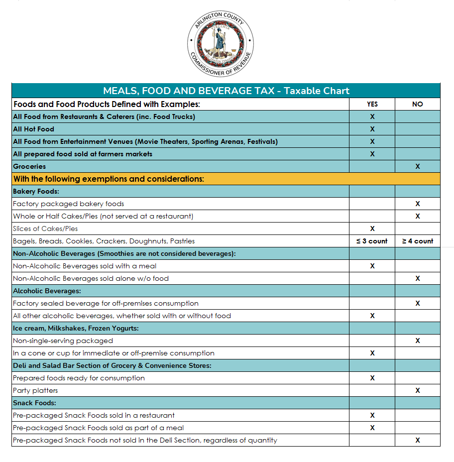 Meals Tax Chart-06162025.png