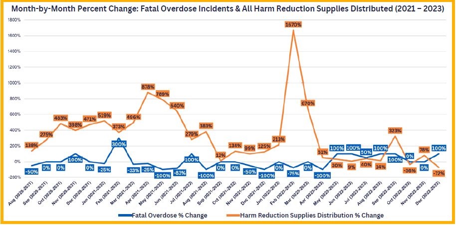 harm reduction works.JPG