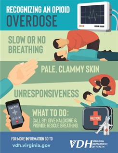 Recognizing an opioid overdose.JPG