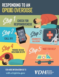 Responding to an opioid overdose.JPG