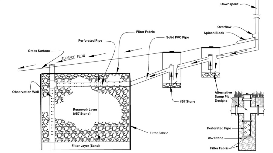 Detail-Infiltration-Trench.jpg