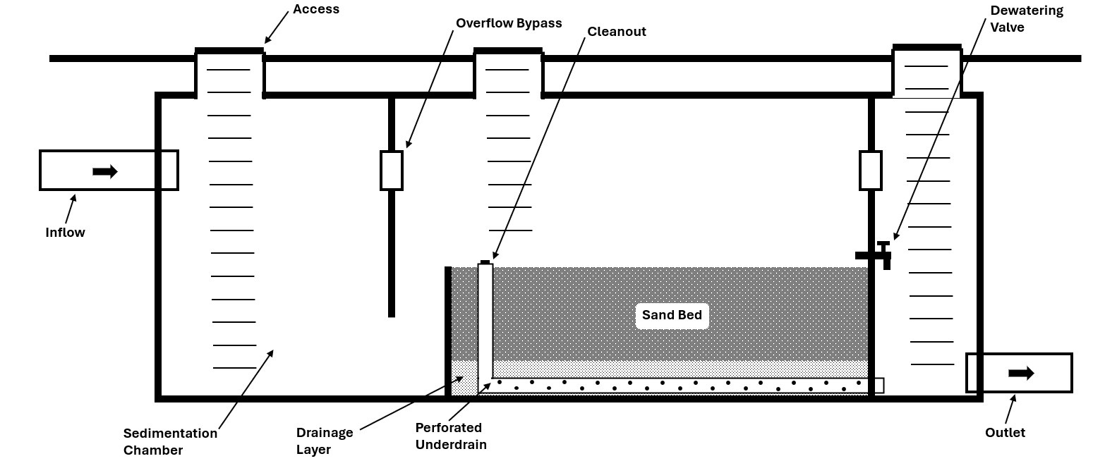 Detail-Sand-Filter.jpg