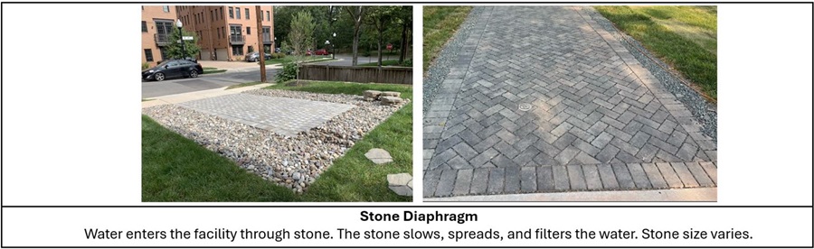 Pretreatment-Permeable-Pavement.jpg