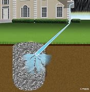 This is a graphic of a Dry well.