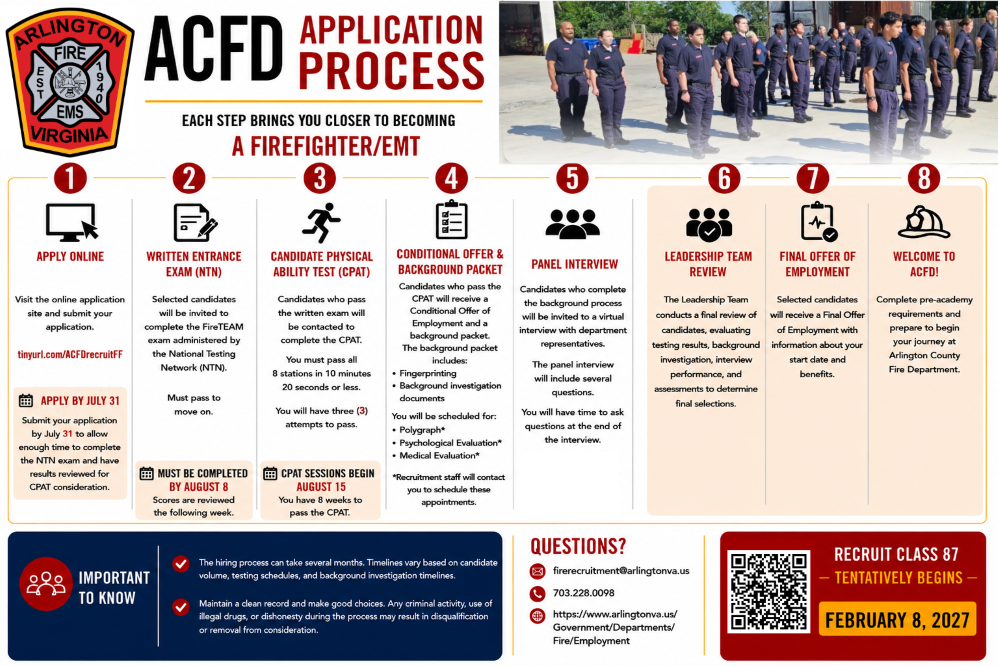 ACFD APPLICATION TIMELINE