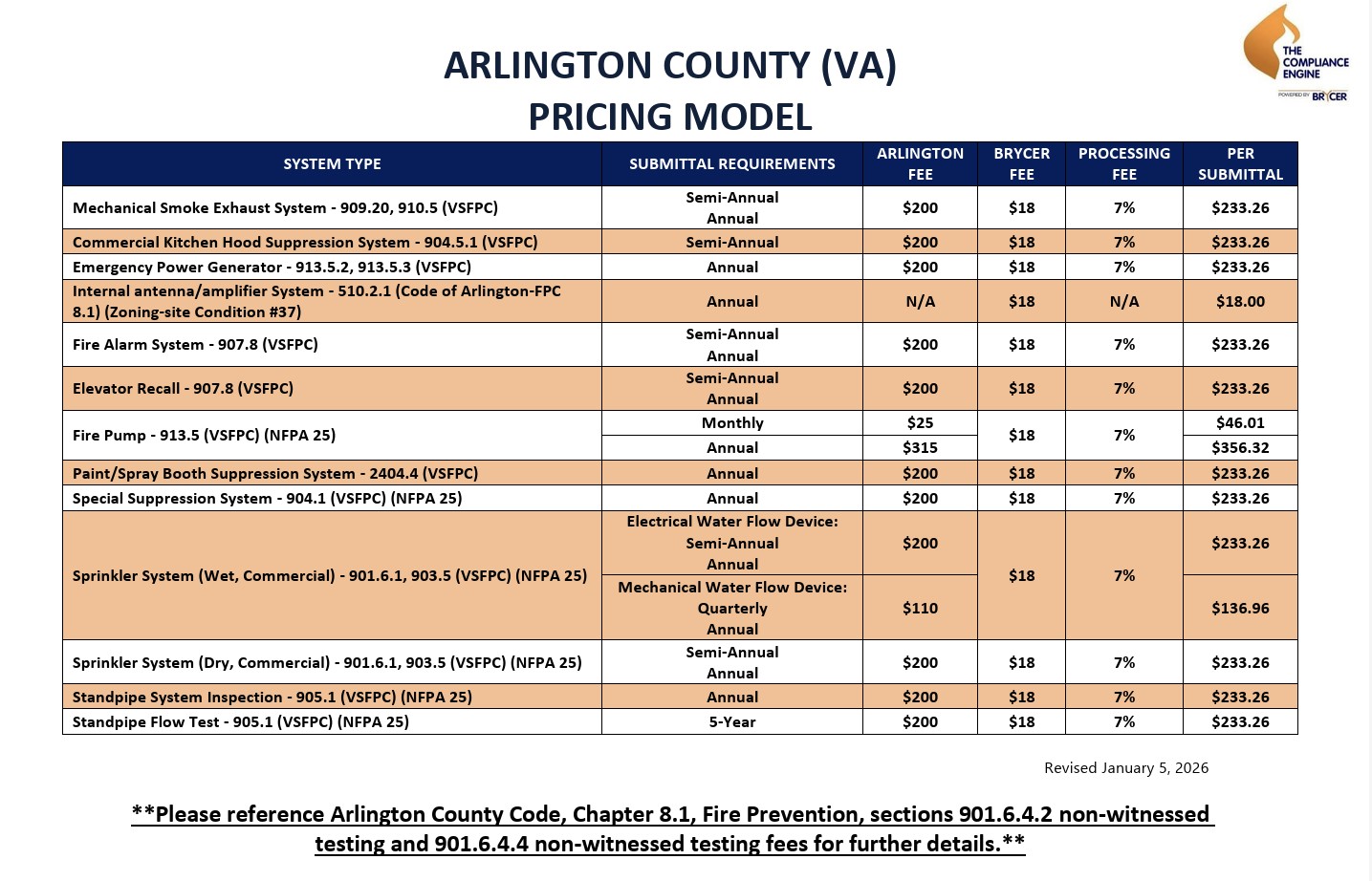 Brycer Fee and Frequency Schedule.jpg