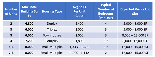 Lot Size Chart.png