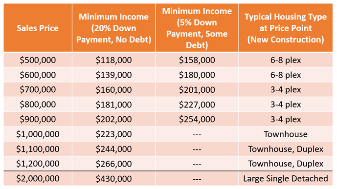 Required Income Chart.png