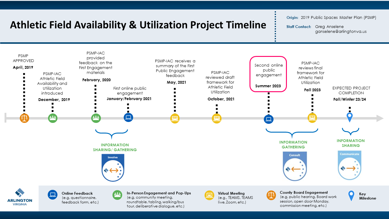 Field Availability Timeline.png