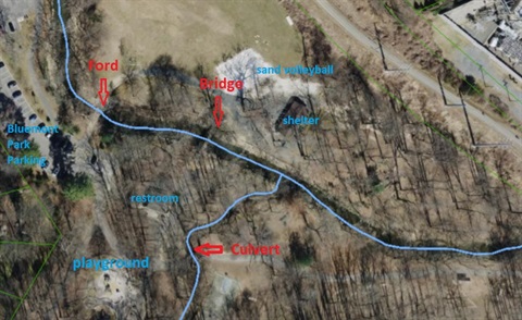 Annotated aerial image of a wooded park area showing a stream highlighted in blue, with labeled features including a ford crossing, bridge, culvert, playground, restroom, shelter, sand volleyball court, and Bluemont Park parking. Red arrows point to the ford, bridge, and culvert locations, indicating stream crossings and infrastructure within the park.