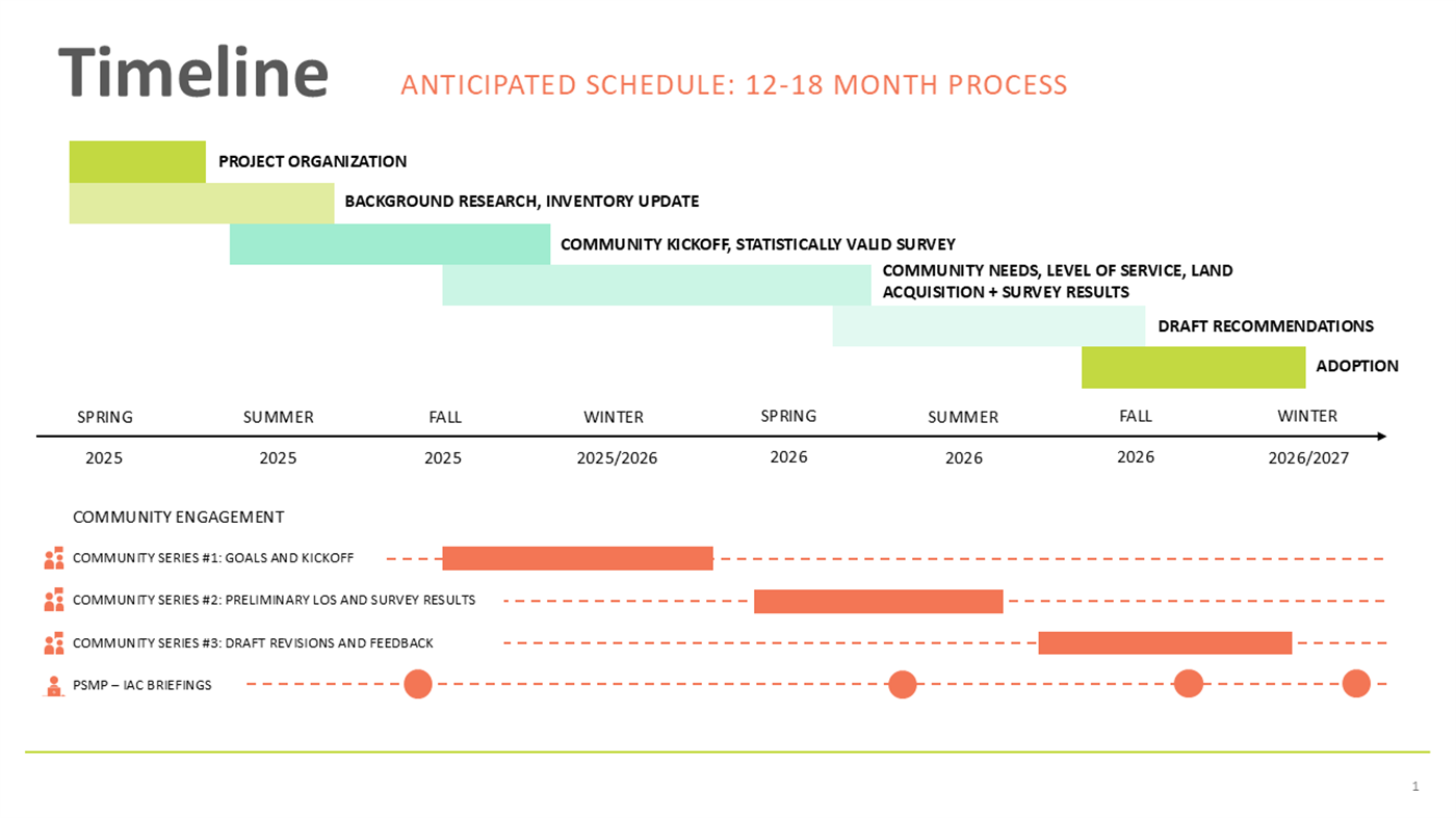Process & Timeline – Official Website of Arlington County Virginia ...