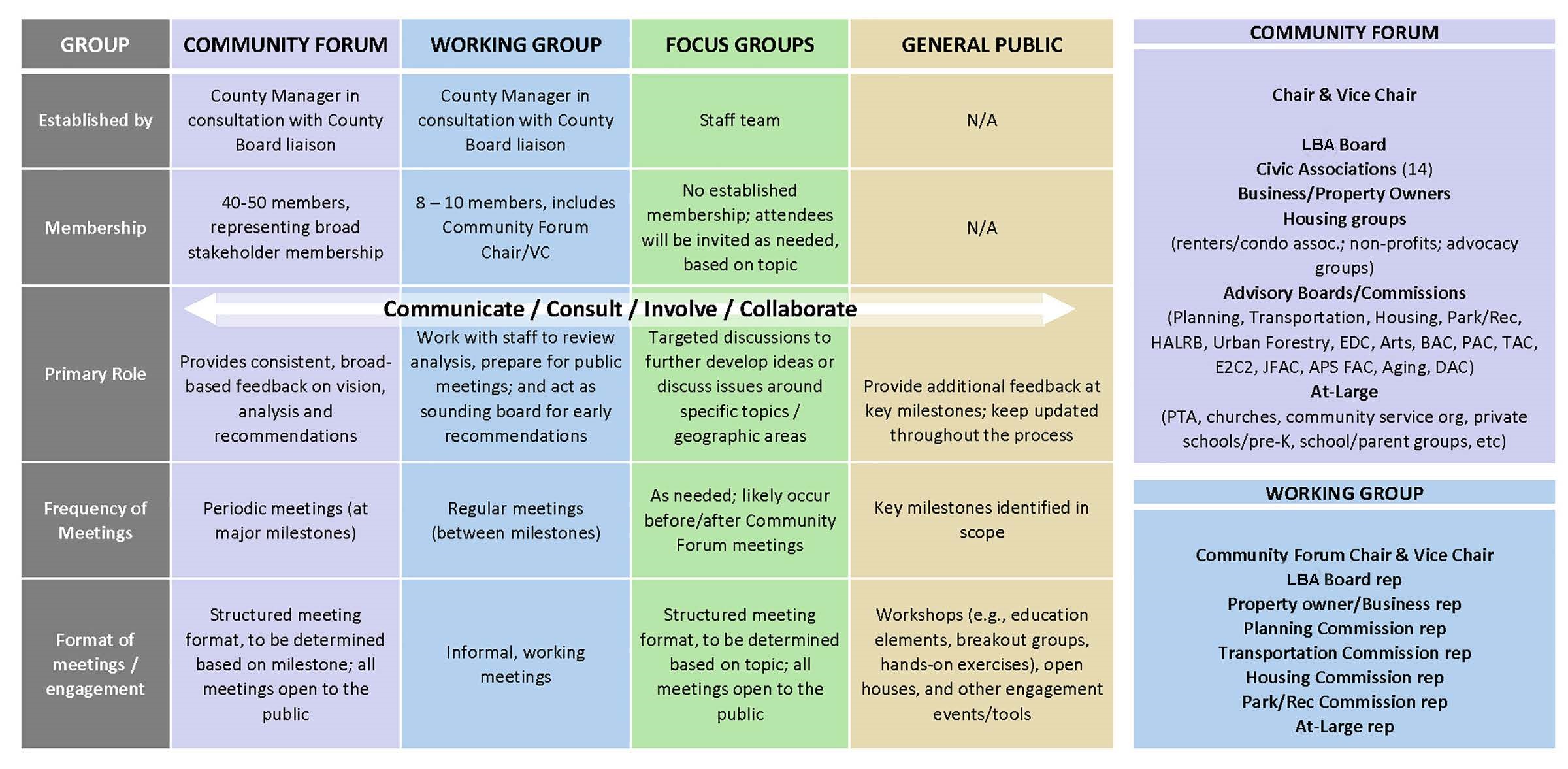Plan Langston Blvd Community Engagement Framework