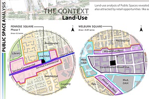 Pranjali Rai – Open Space Analysis