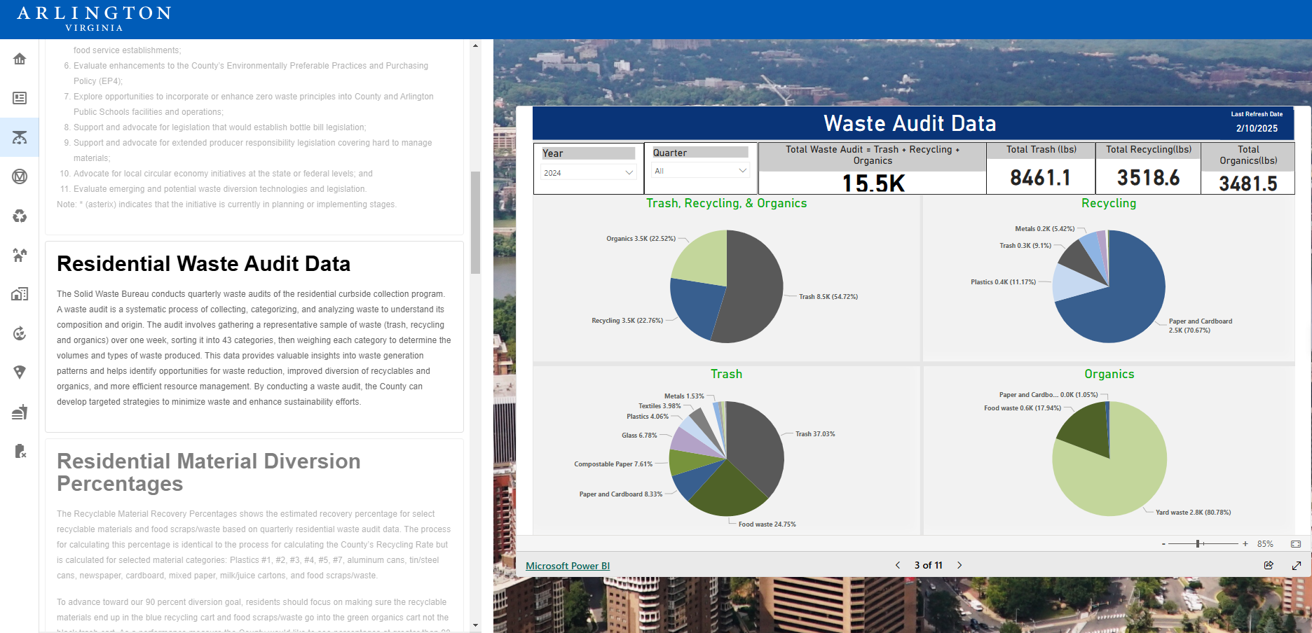 SWMP-ZWP Dashboard.png