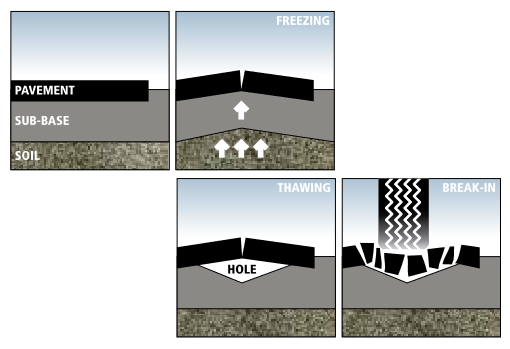 pothole diagram apwa.png