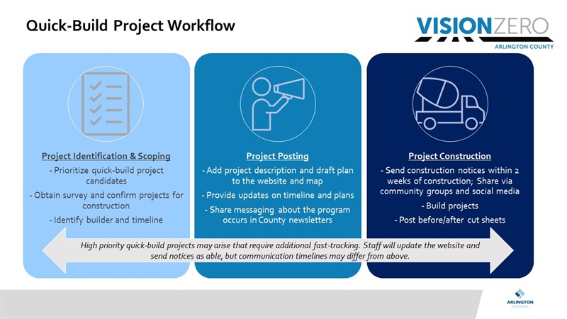 Quick-Build Workflow - Nov 2024.jpg