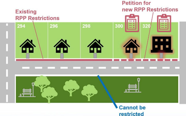 Partial Street Block RPP Petition.png