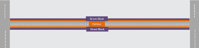 Uninterrupted Street Block.png