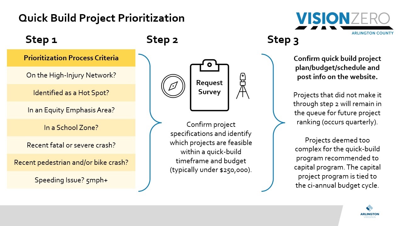 QB-Prioritization-Mar-2025.jpg