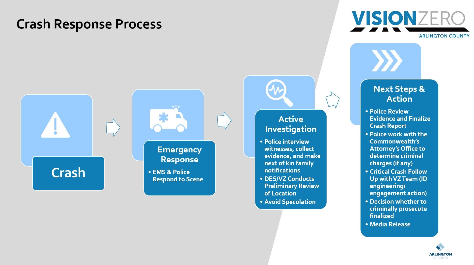 critical crash response.JPG
