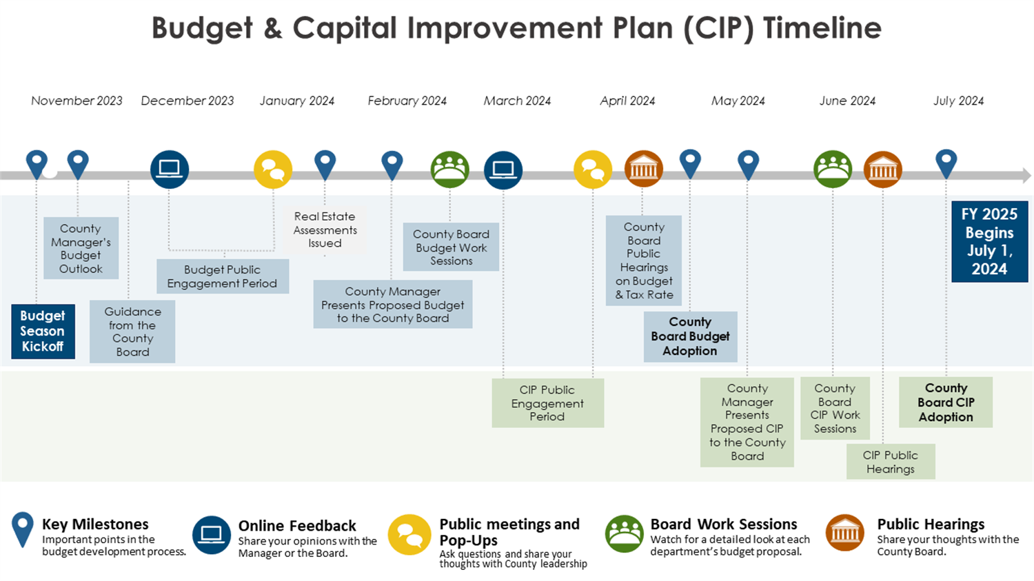 Budget-and-CIP-Timeline-2024.jpg